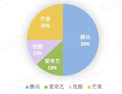 2021年數字創(chuàng)意產業(yè)發(fā)展研究報告 內容應用服務引領，網絡媒體與游戲雙輪驅動